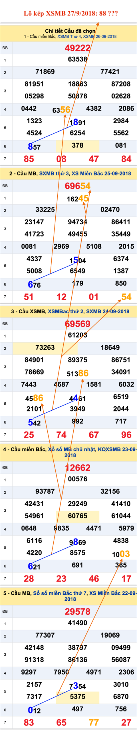 An so kep thu nhi - Lo kep XSMB 27-9-2018 An so kep thu nhi - Lo kep XSMB 27-9-2018